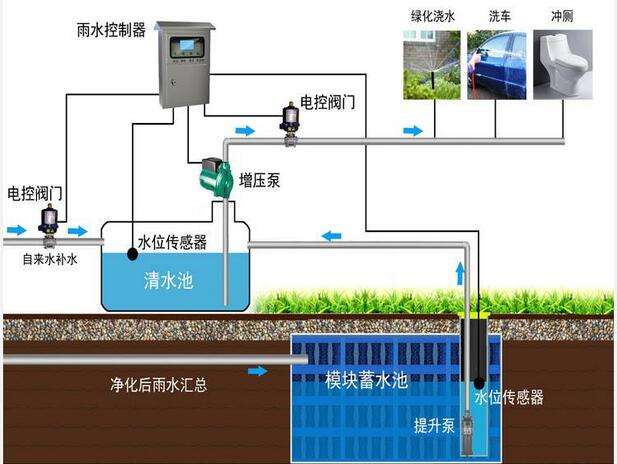 雨水收集系统图2.jpg